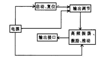 合肥高压设计