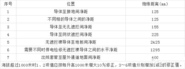 合肥高压设计