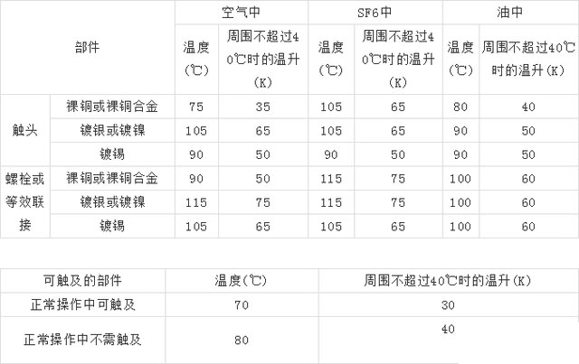 合肥电力设计