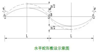 安徽高压设计