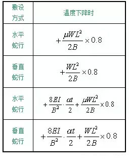 安徽高压设计