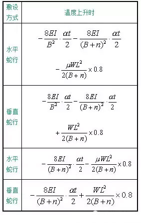 安徽高压设计