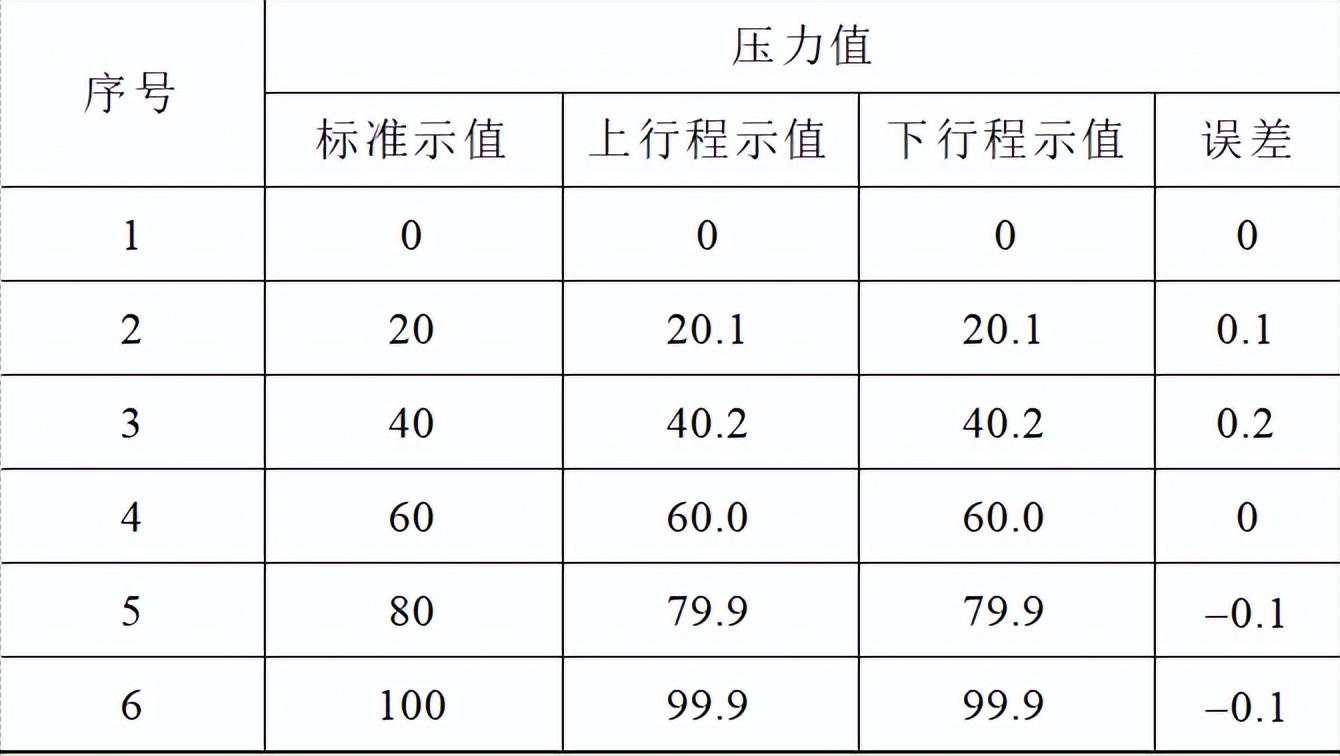 安徽高压设计