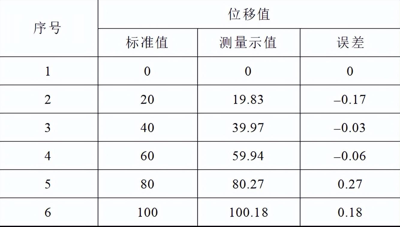 安徽高压设计