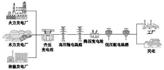 安徽高压设计