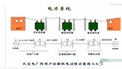 合肥高压设计