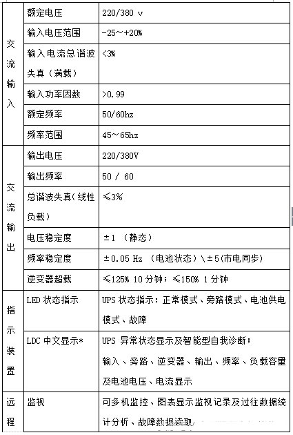 安徽配电设计