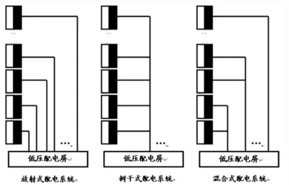 合肥低压设计