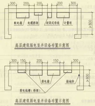 合肥低压设计