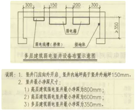 合肥低压设计