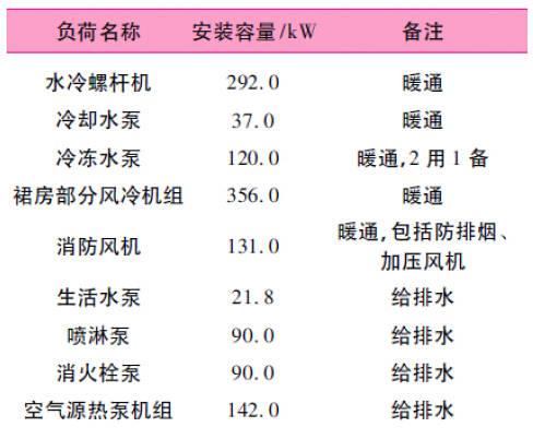 合肥配电设计