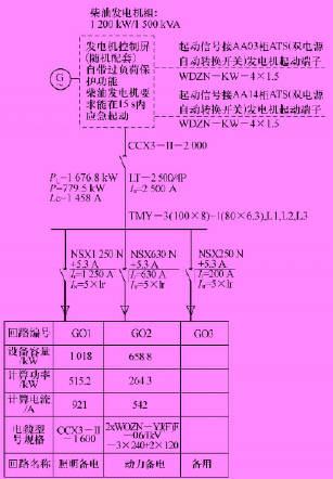 合肥配电设计