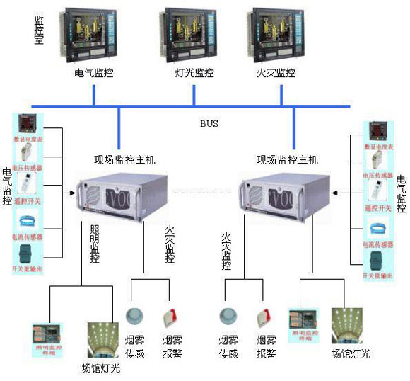 合肥配电设计