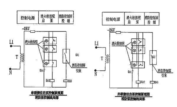 合肥配电设计