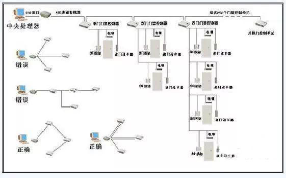 合肥配电设计