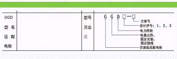 合肥配电设计