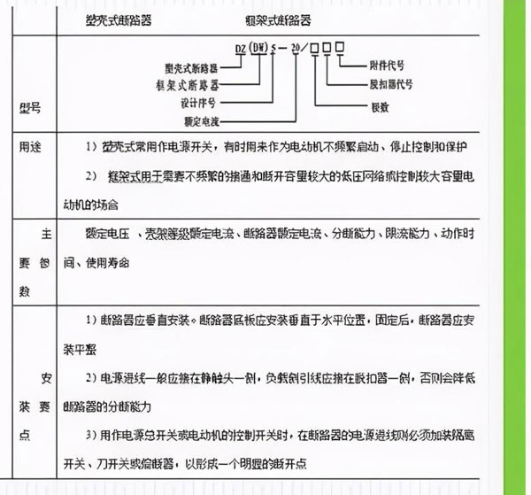 合肥配电设计