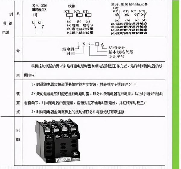 合肥配电设计