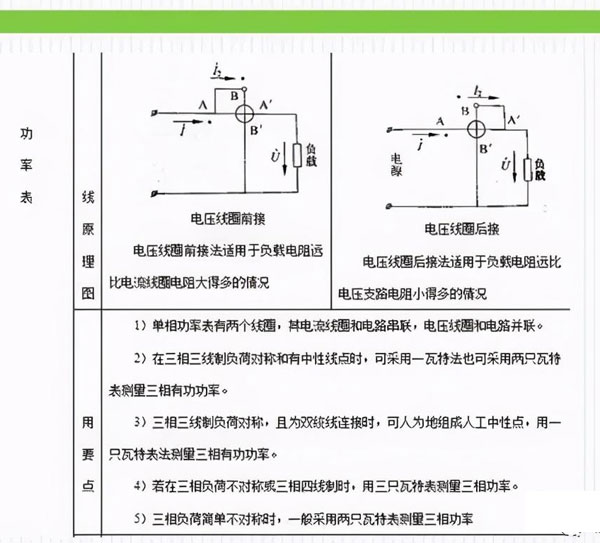 合肥配电设计