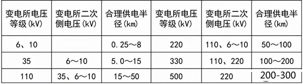 合肥高压设计