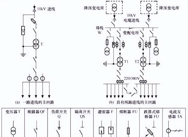 合肥电力设计