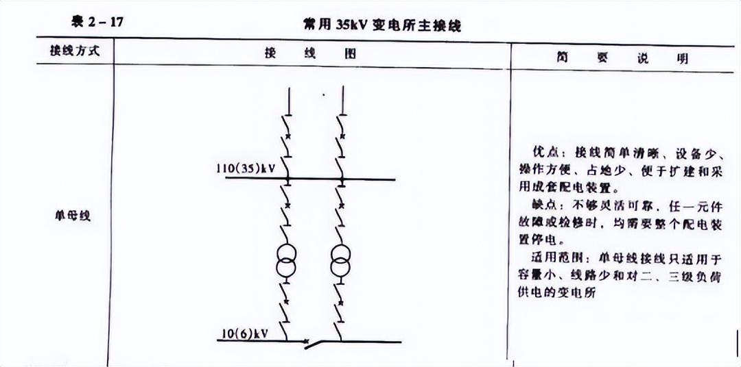 合肥电力设计