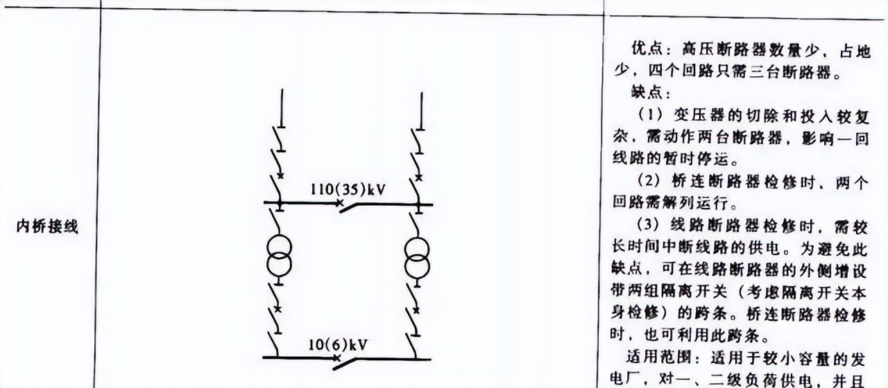 合肥电力设计