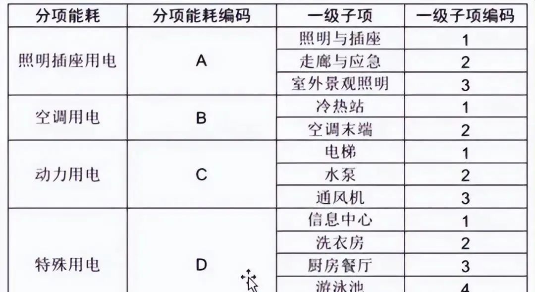 安徽配电设计