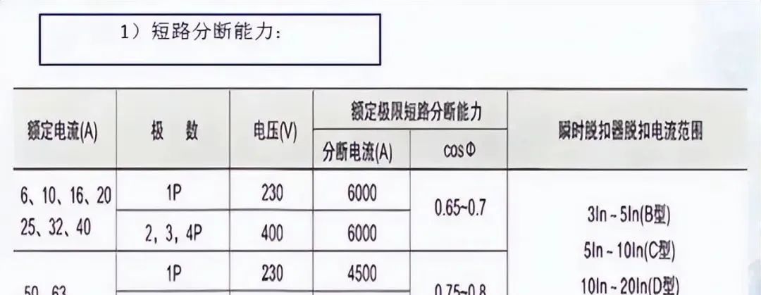 安徽配电设计