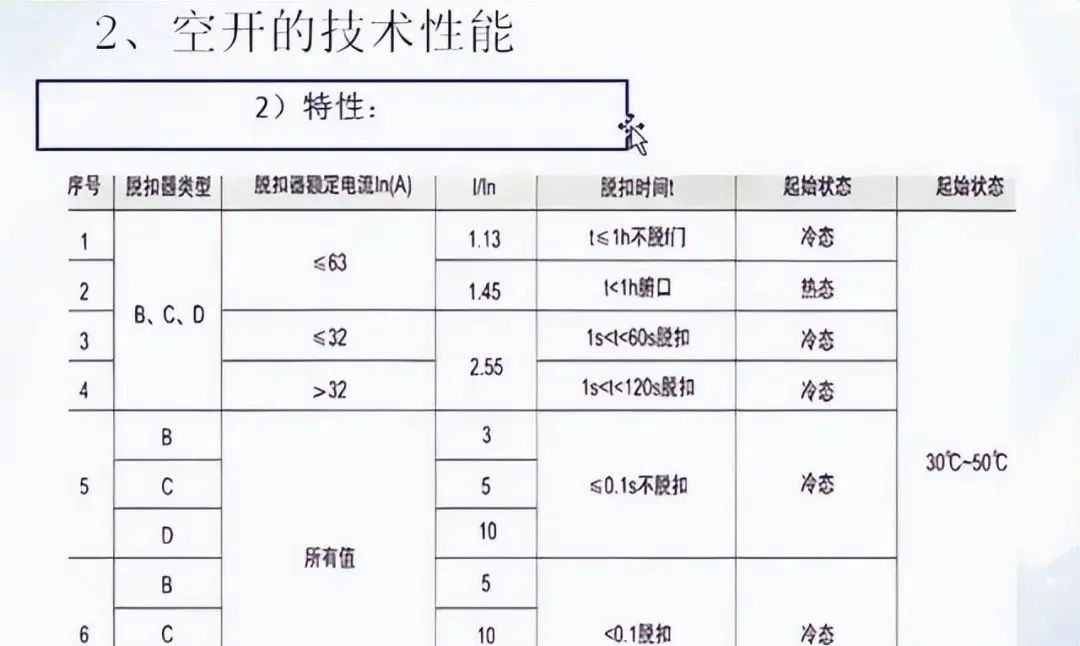 安徽配电设计