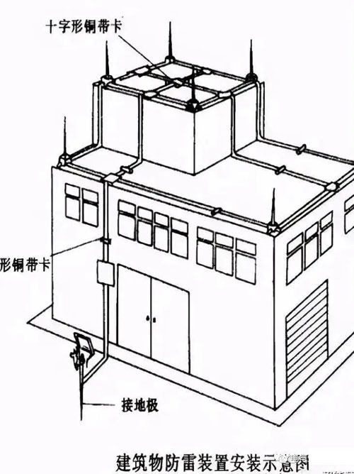 合肥配电设计