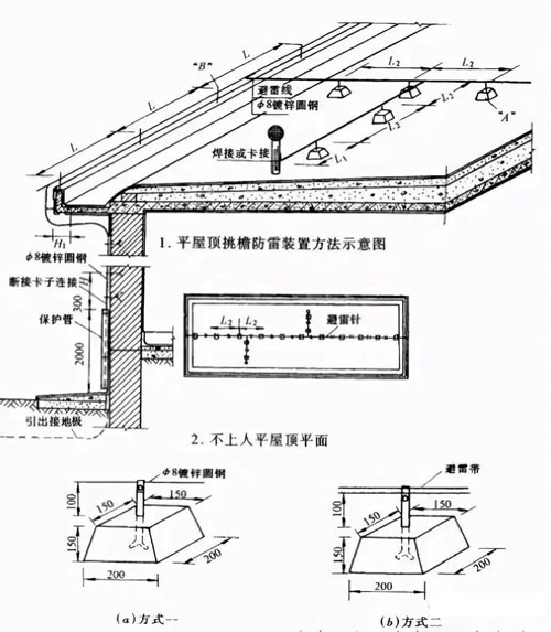 合肥配电设计