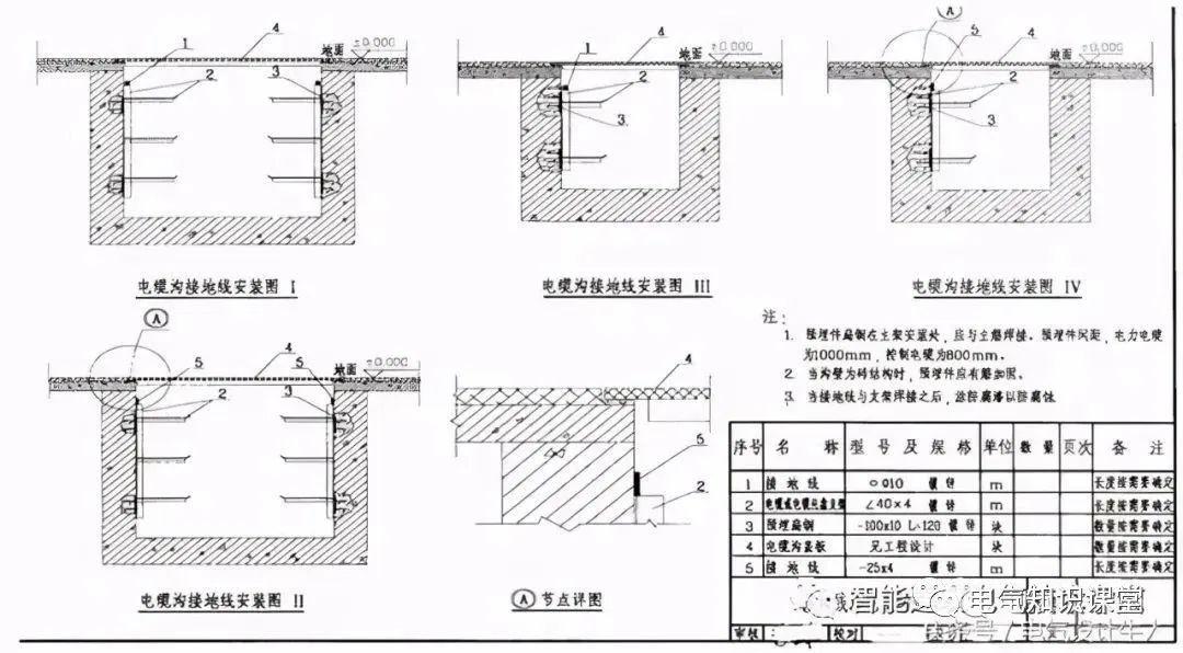 合肥配电设计