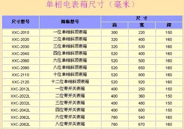 合肥低压设计