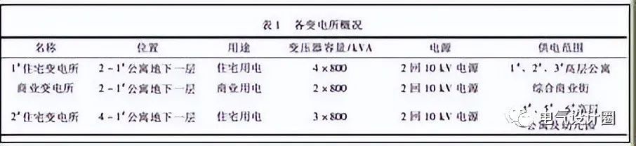 合肥配电设计