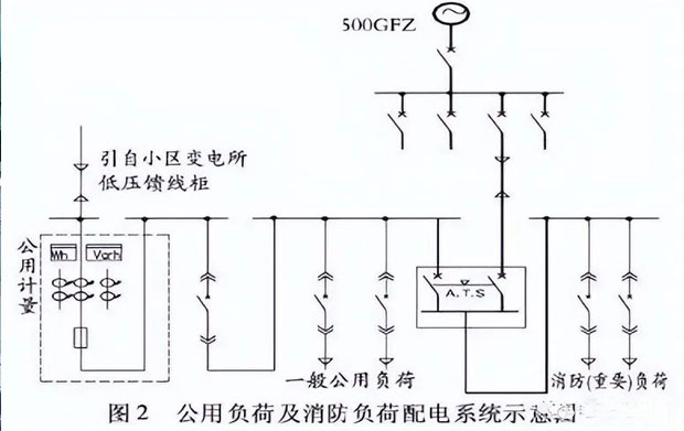 合肥配电设计